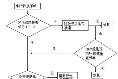 冰箱制冷不停机的原理及作用（探究冰箱制冷不停机的工作原理及其节能效果）
