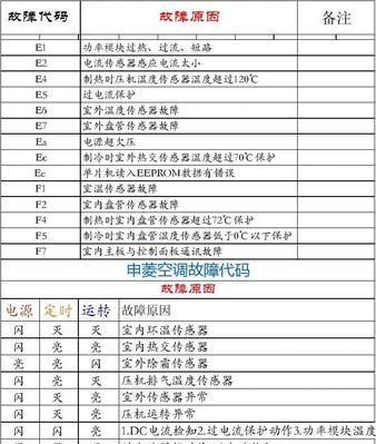 如何解决宁普移动空调遥控器失灵问题（原因分析与维修方法一网打尽）