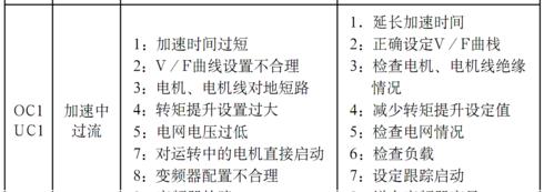 三菱空调显示H11故障的原因及修理方法（探究三菱空调H11故障的根本原因）