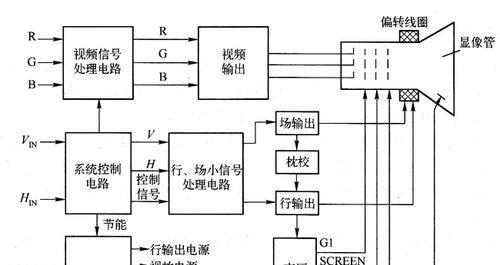 显示器进总线方法的研究与应用（探索高效稳定的显示器进总线方法）