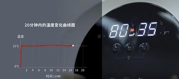 林内壁挂炉EO代码解析及E0故障的维修方法（了解林内壁挂炉EO代码的含义及如何解决E0故障）