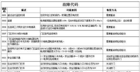夏普电视故障代码解析（常见夏普电视故障代码及解决方法）