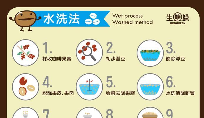 咖啡机锅炉水垢的处理方法（清洁和预防措施）