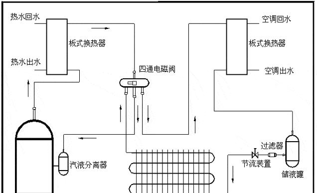 中央空调的正确取暖方法（科学使用中央空调）
