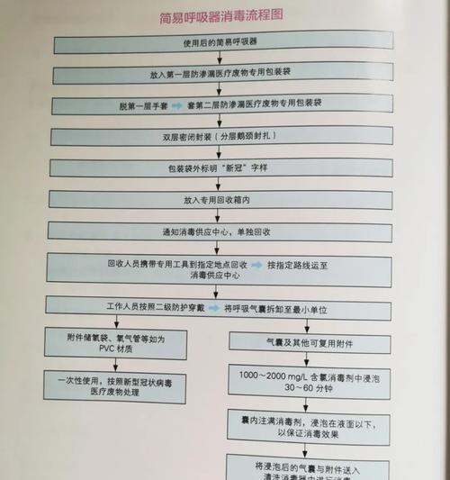 油烟机管道消毒方法（保障健康生活）