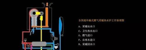 壁挂炉水口的预留方法及注意事项（壁挂炉水口预留的关键步骤和技巧）