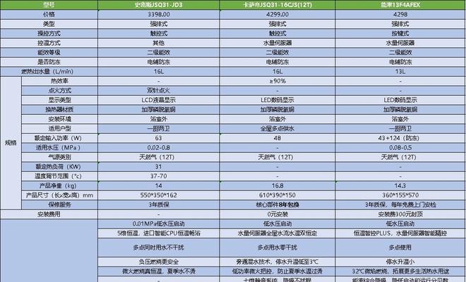 伊莱克斯燃气热水器故障代码解析（常见故障代码及解决方法）