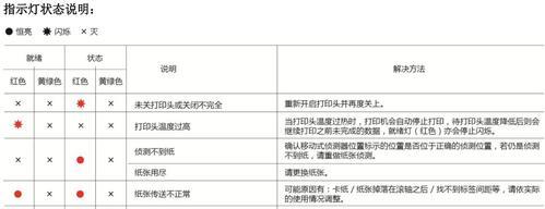 深入解析打印机代码2209故障及解决方法（探究打印机代码2209故障的原因和解决方案）