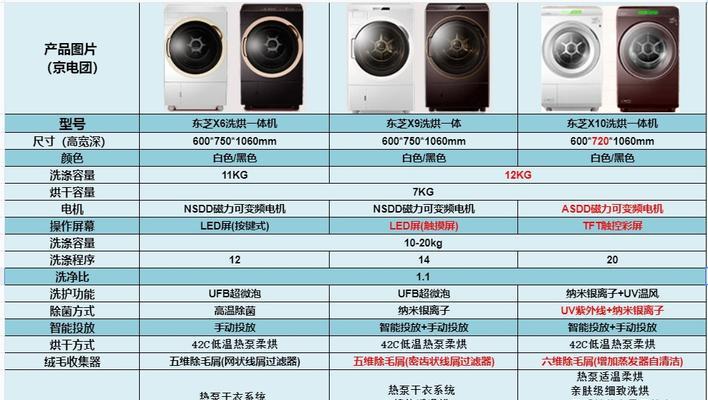 东芝X9洗衣机常见故障及解决方法（全面解析东芝X9洗衣机的故障原因和修复技巧）