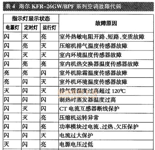 海尔冰箱显示EO故障，解决方法一览（海尔冰箱显示EO故障的维修方法及注意事项）