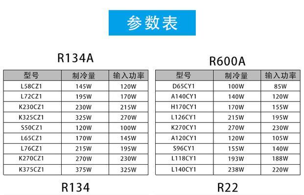 冰箱制冷量的含义是什么？工作原理能解释一下吗？