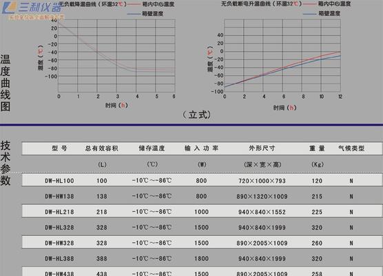 冰箱制冷量的含义是什么？工作原理能解释一下吗？