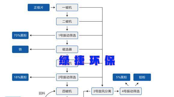笔记本电脑废电池如何处理？环保回收的方法有哪些？