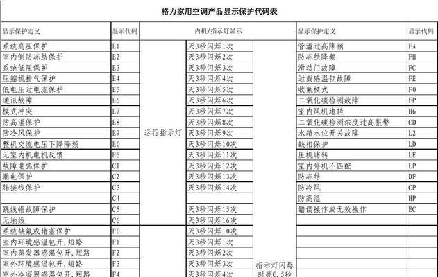 格力空调出现故障怎么办？常见问题及解决方法是什么？