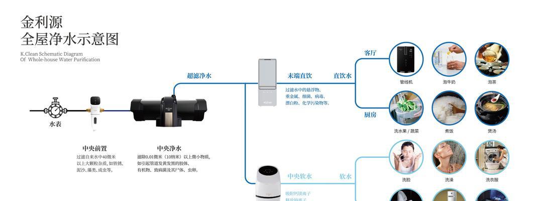 饮水机下水不连贯是什么原因？如何解决？