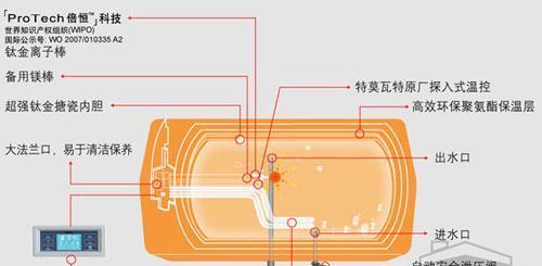 吉帝热水器不点火是什么原因？如何快速解决？