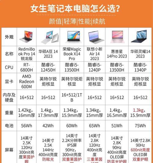 笔记本电脑LDD下载步骤是什么？