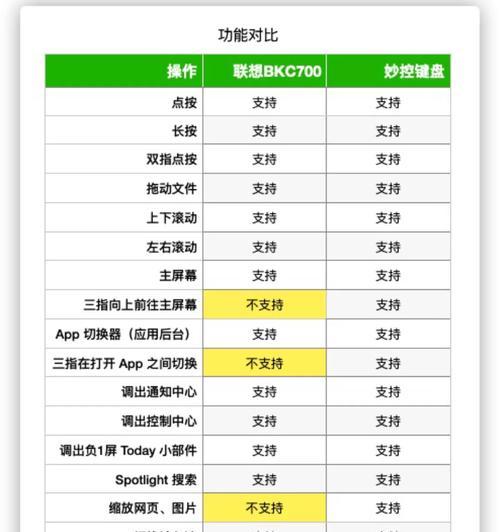 平替苹果笔记本键盘的使用方法是什么？