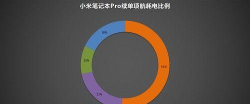 小米笔记本异常报警如何解除？报警原因有哪些？