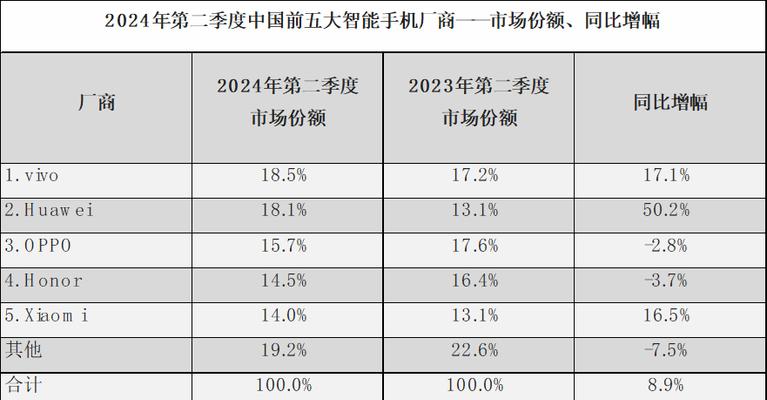 华为笔记本抖动参数调整指南？