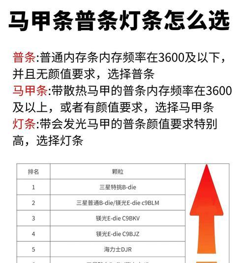 电脑d4内存如何查看规格？查看后如何进行升级？