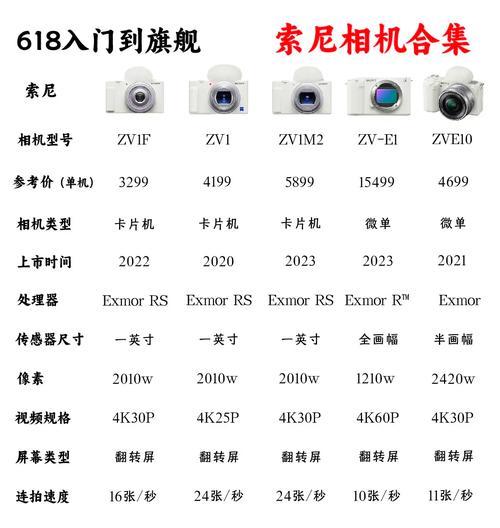 迷你版索尼相机怎么连接手机拍照？操作步骤是什么？
