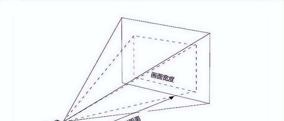 激光电投影仪配置选择标准是什么？