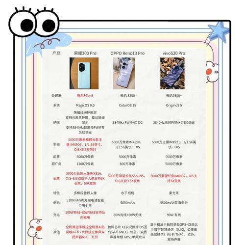 大摄像怎么用手机拍照？有哪些技巧可以提高手机拍照质量？