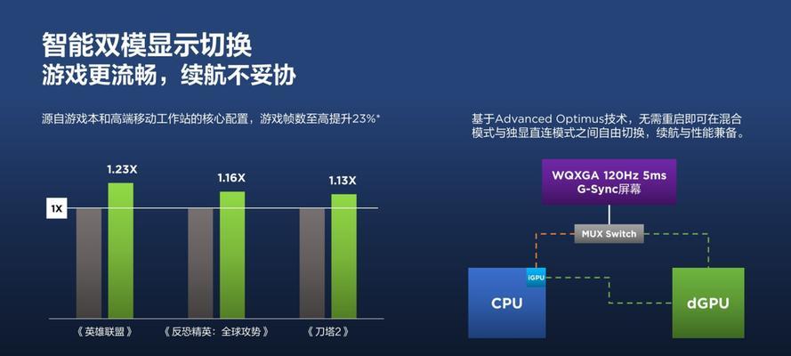 刀塔2电脑配置要求是什么？