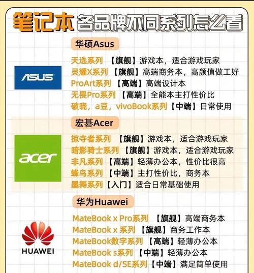 高配置电脑与笔记本如何选择？各自的优缺点是什么？