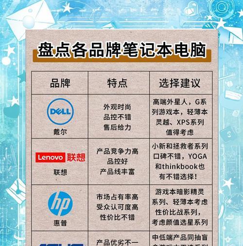 高配置电脑与笔记本如何选择？各自的优缺点是什么？