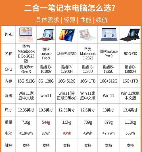 18年的笔记本电脑是什么样的？与现代笔记本相比有哪些差异？