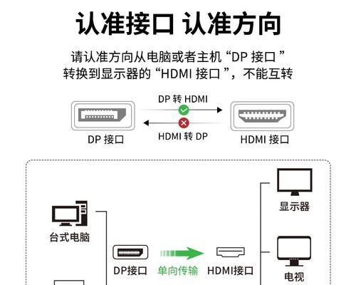 HDMI线连接笔记本和显示屏无信号的解决方法？