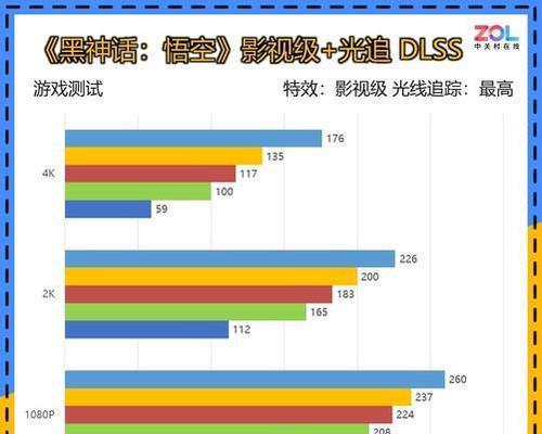 满级电脑配置能达到1k帧率吗？