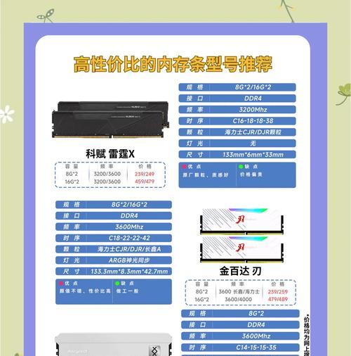怎么检测电脑内存条好坏？如何确保内存条正常工作？