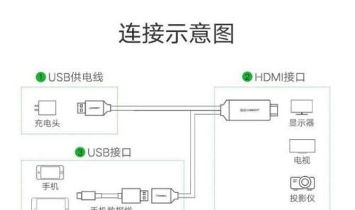 投影仪还能连接哪些设备？