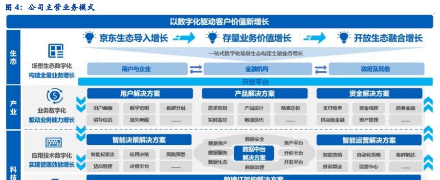 京东自营电脑配置方案如何解读？购买时应注意什么？