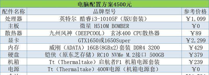 京东自营电脑配置方案如何解读？购买时应注意什么？