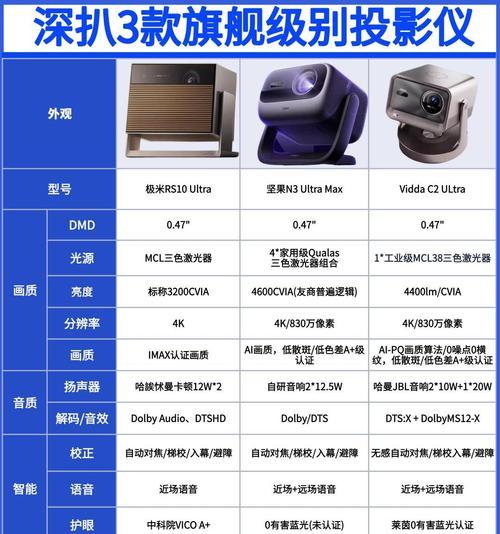 红米投影仪不同型号之间有何区别？如何选择？
