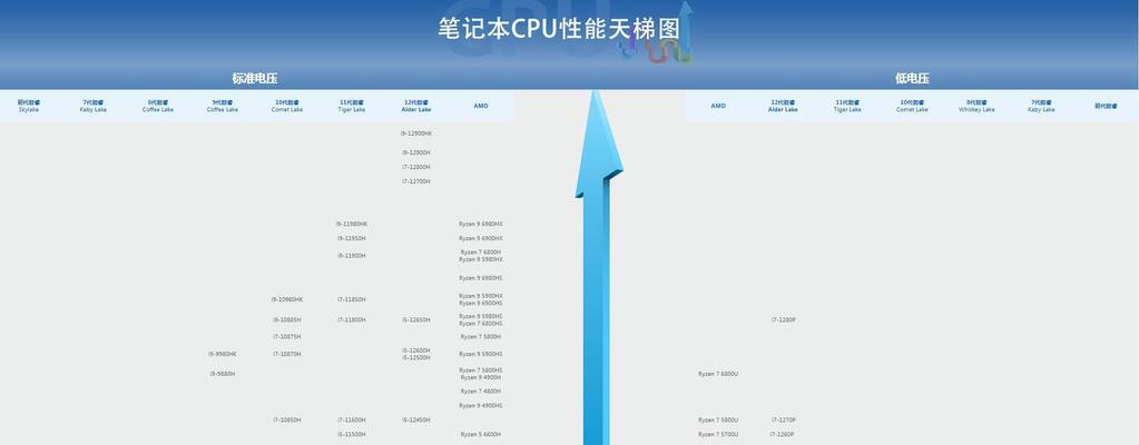 笔记本电脑的标准电压是多少？