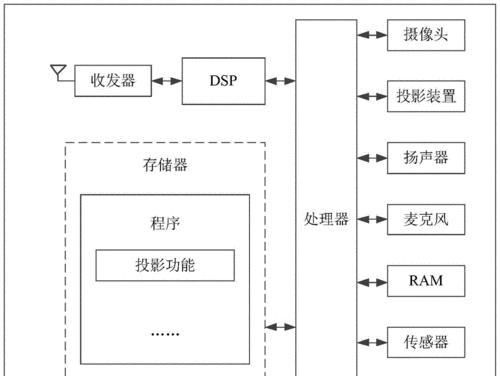 投影仪如何连接网络？操作步骤是怎样的？