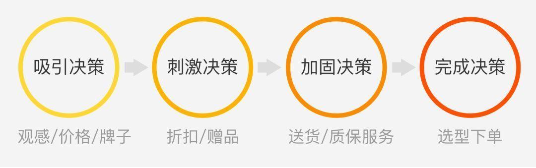 购买投影仪时如何询问老板？询问哪些信息最有效？