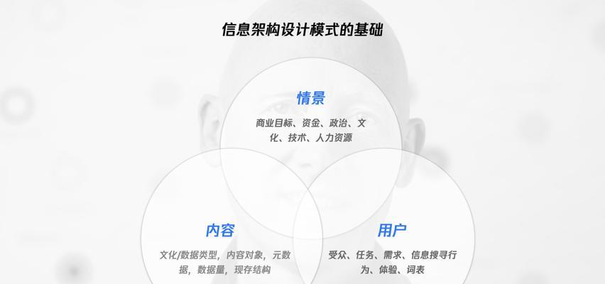 购买投影仪时如何询问老板？询问哪些信息最有效？