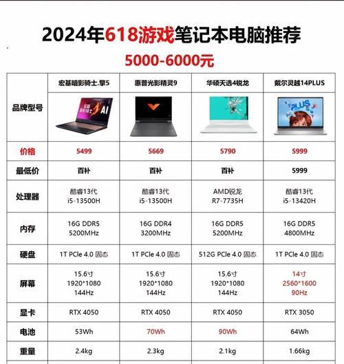 手机如何隐藏在衣服中进行偷拍？安全隐私如何保障？