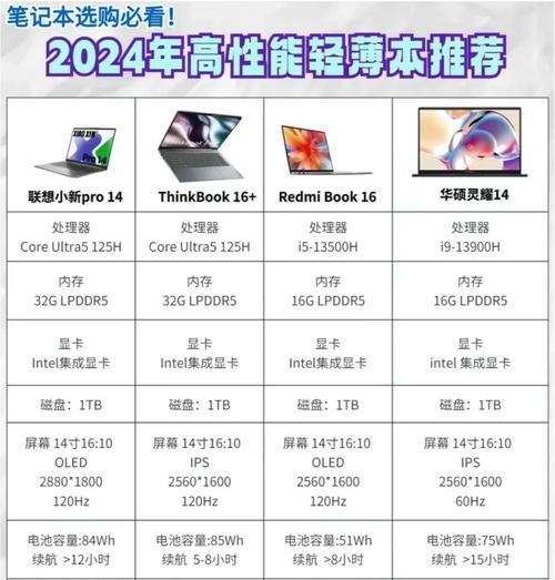 剪辑电脑CPU配置选择指南？如何挑选适合剪辑的CPU？