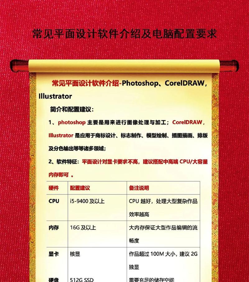 租机选电脑配置指南？价格范围是多少？