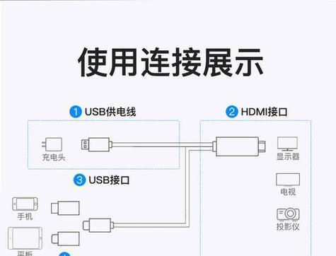 投影仪架子使用方法图解是什么？