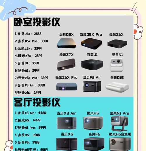 展厅投影仪短焦怎么调？短焦投影仪的调整方法是什么？