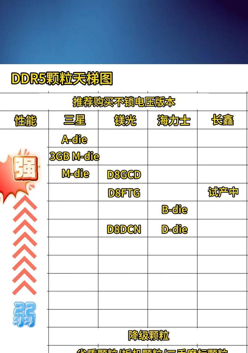 双通道内存设置方法是什么？设置后性能提升明显吗？