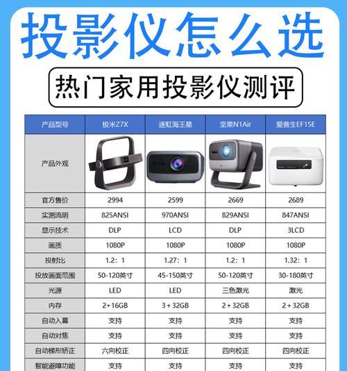 投影仪什么时候进入电影？